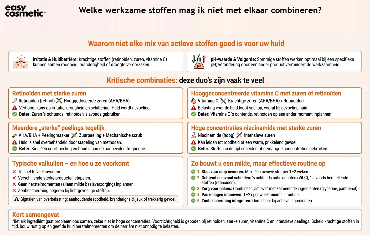 Welke werkzame stoffen mag ik niet met elkaar combineren?