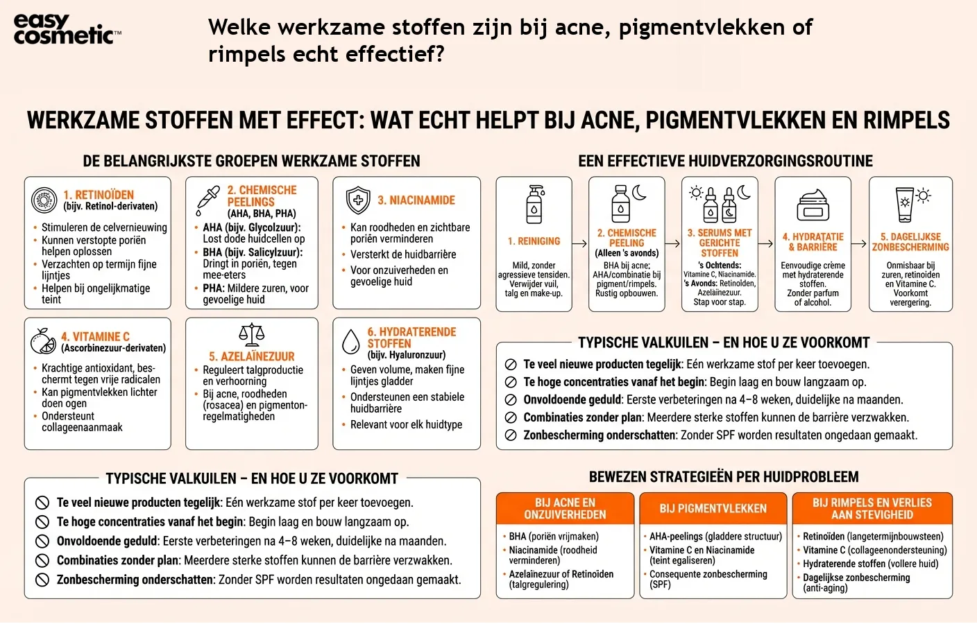 Welke werkzame stoffen zijn bij acne, pigmentvlekken of rimpels echt effectief?