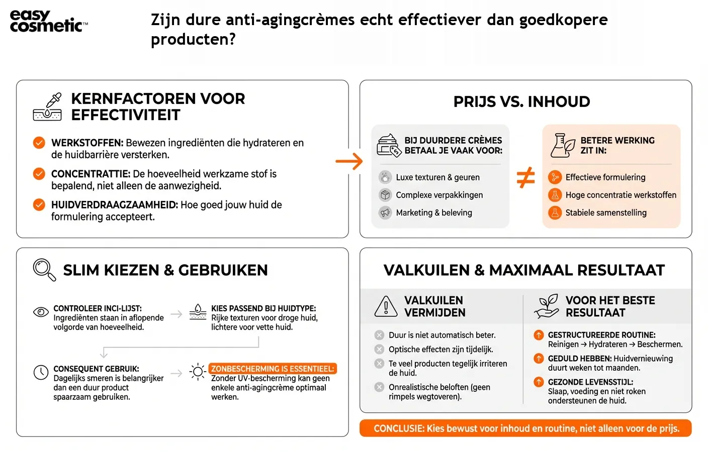 Zijn dure anti-agingcrèmes echt effectiever dan goedkopere producten?