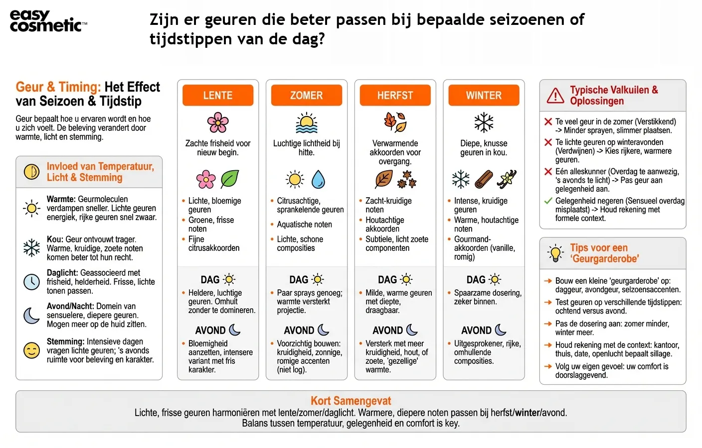 Zijn er geuren die beter passen bij bepaalde seizoenen of tijdstippen van de dag?