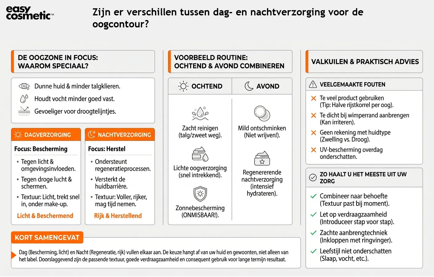 Zijn er verschillen tussen dag- en nachtverzorging voor de oogcontour?