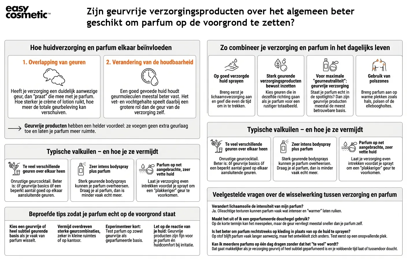 Zijn geurvrije verzorgingsproducten over het algemeen beter geschikt om parfum op de voorgrond te zetten?