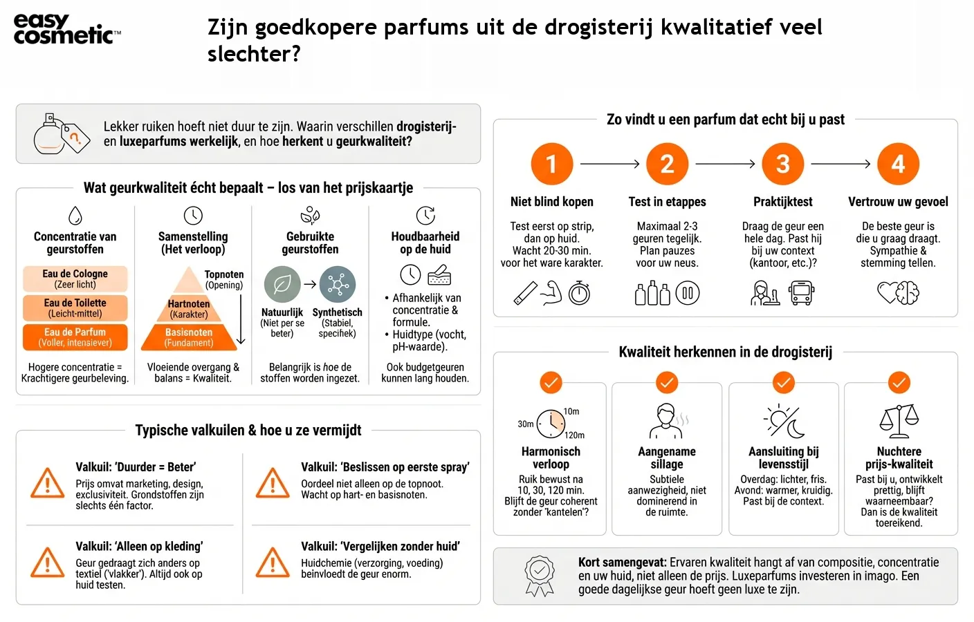 Zijn goedkopere parfums uit de drogisterij kwalitatief veel slechter?
