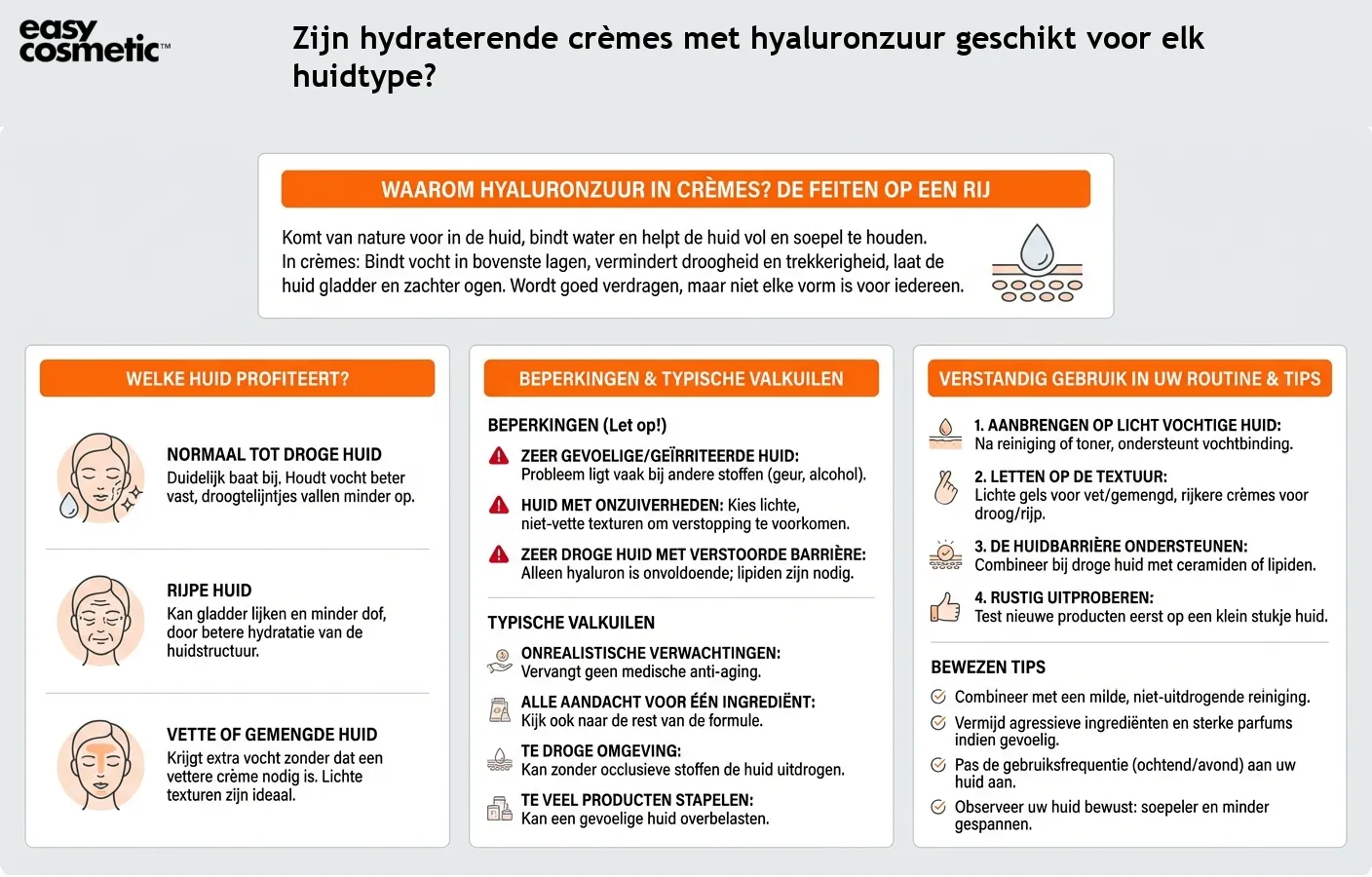 Zijn hydraterende crèmes met hyaluronzuur geschikt voor elk huidtype?