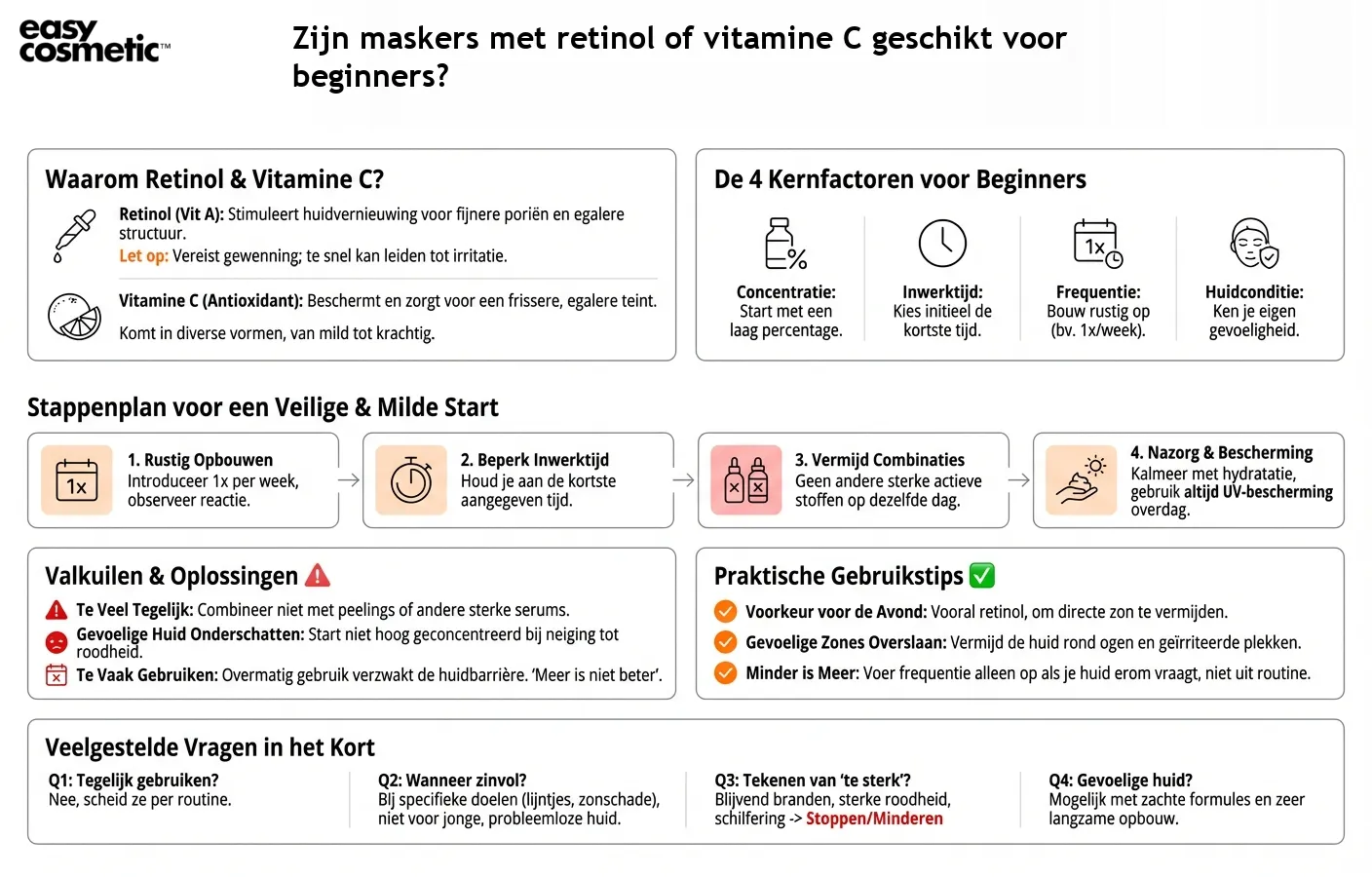 Zijn maskers met retinol of vitamine C geschikt voor beginners?