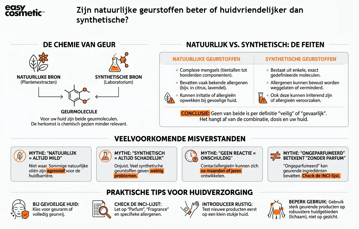 Zijn natuurlijke geurstoffen beter of huidvriendelijker dan synthetische?