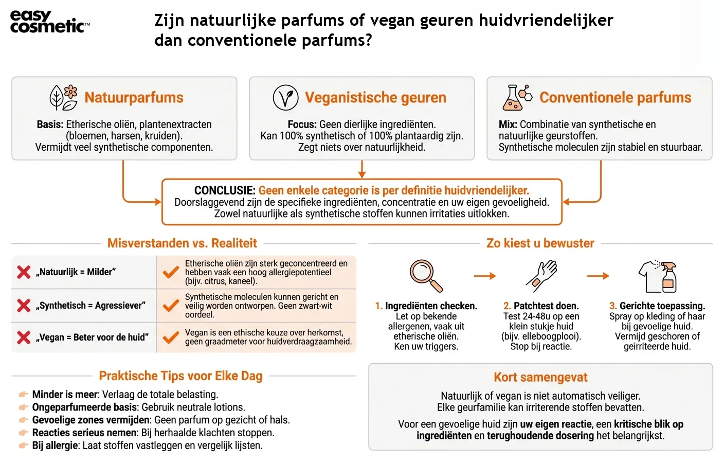 Zijn natuurlijke parfums of vegan geuren huidvriendelijker dan conventionele parfums?