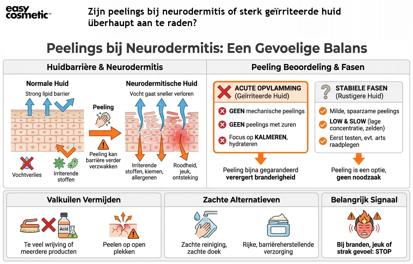 Zijn peelings bij neurodermitis of sterk geïrriteerde huid überhaupt aan te raden?