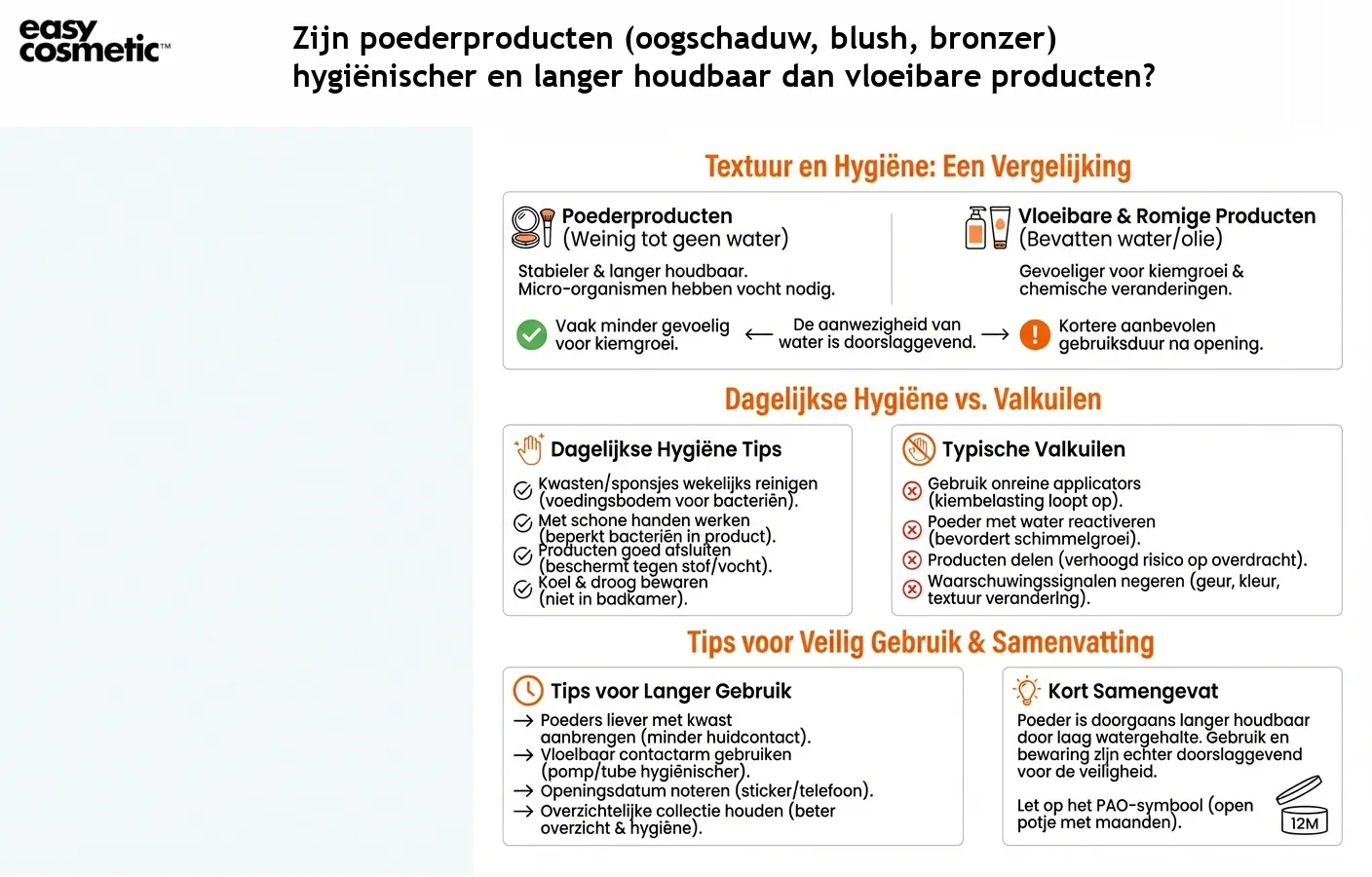 Zijn poederproducten (oogschaduw, blush, bronzer) hygiënischer en langer houdbaar dan vloeibare producten?
