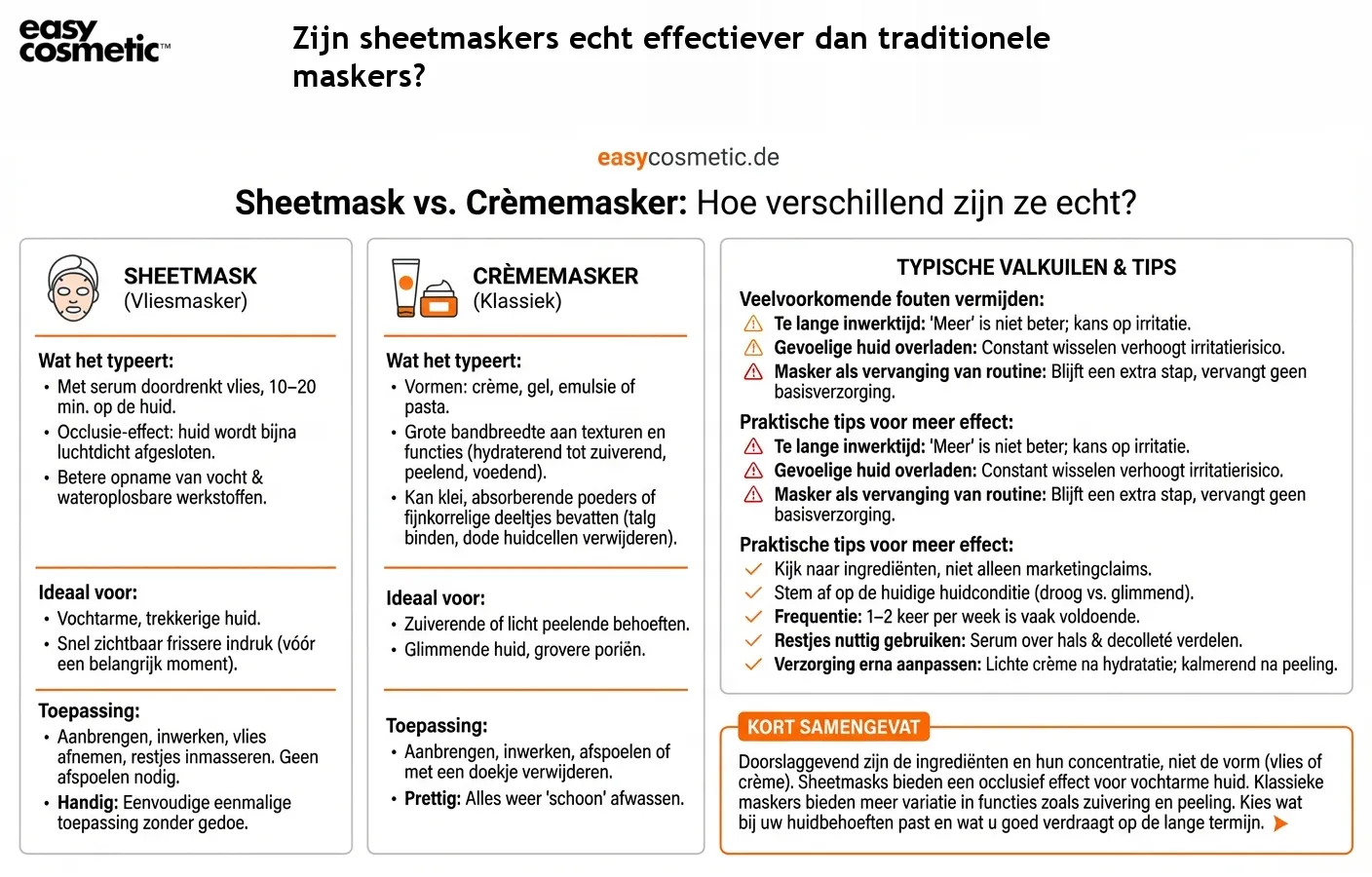 Zijn sheetmaskers echt effectiever dan traditionele maskers?