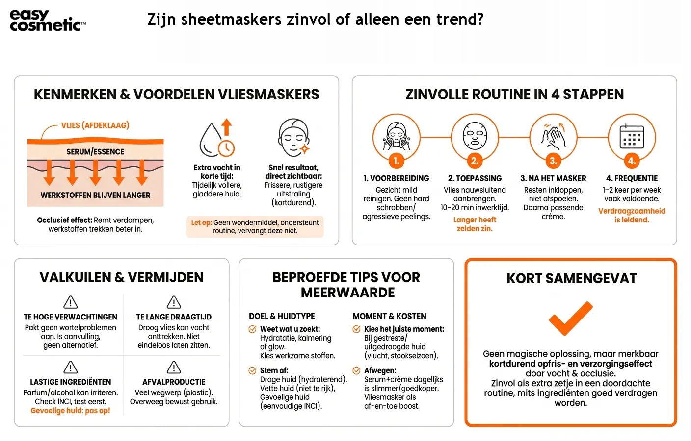 Zijn sheetmaskers zinvol of alleen een trend?