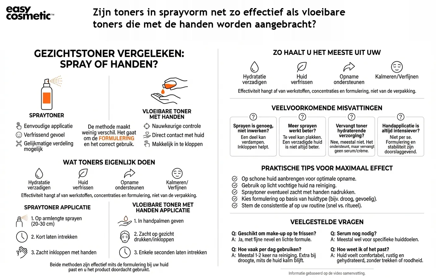 Zijn toners in sprayvorm net zo effectief als vloeibare toners die met de handen worden aangebracht?
