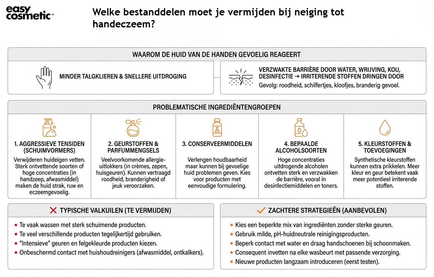 Welke bestanddelen moet je vermijden bij neiging tot handeczeem?