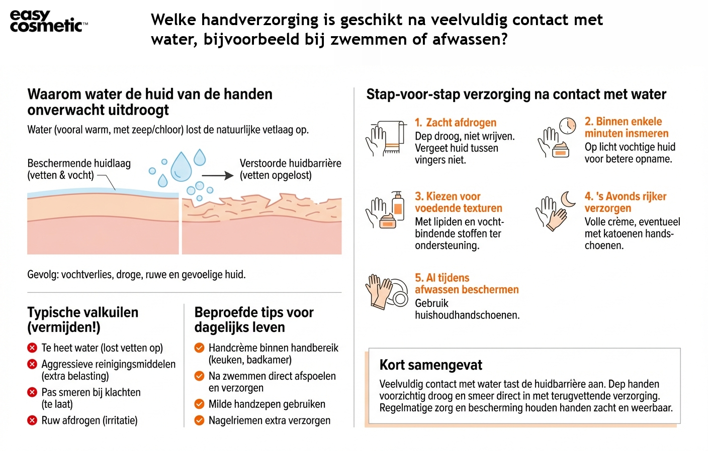 Welke handverzorging is geschikt na veelvuldig contact met water, bijvoorbeeld bij zwemmen of afwassen?