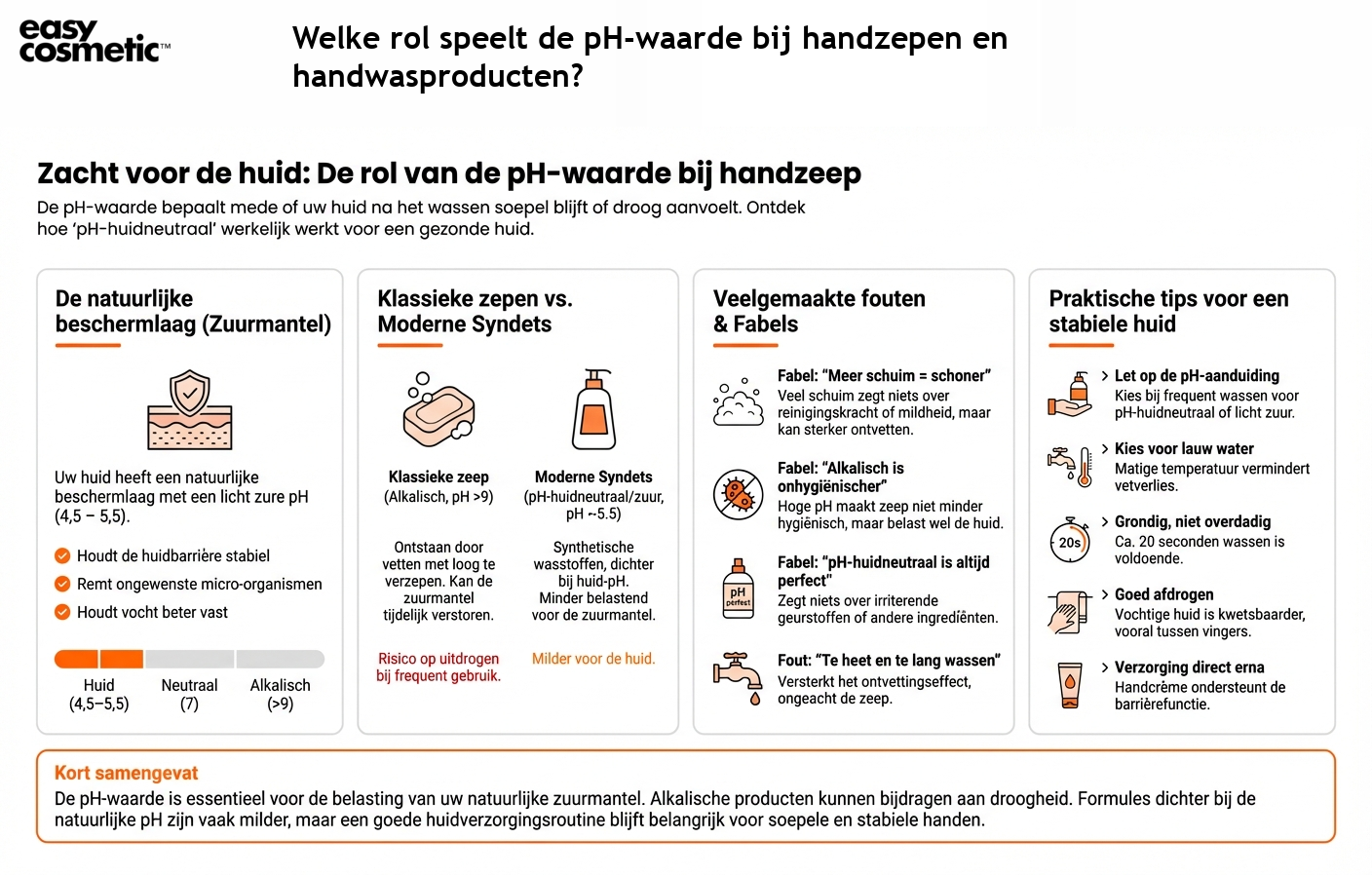 Welke rol speelt de pH-waarde bij handzepen en handwasproducten?