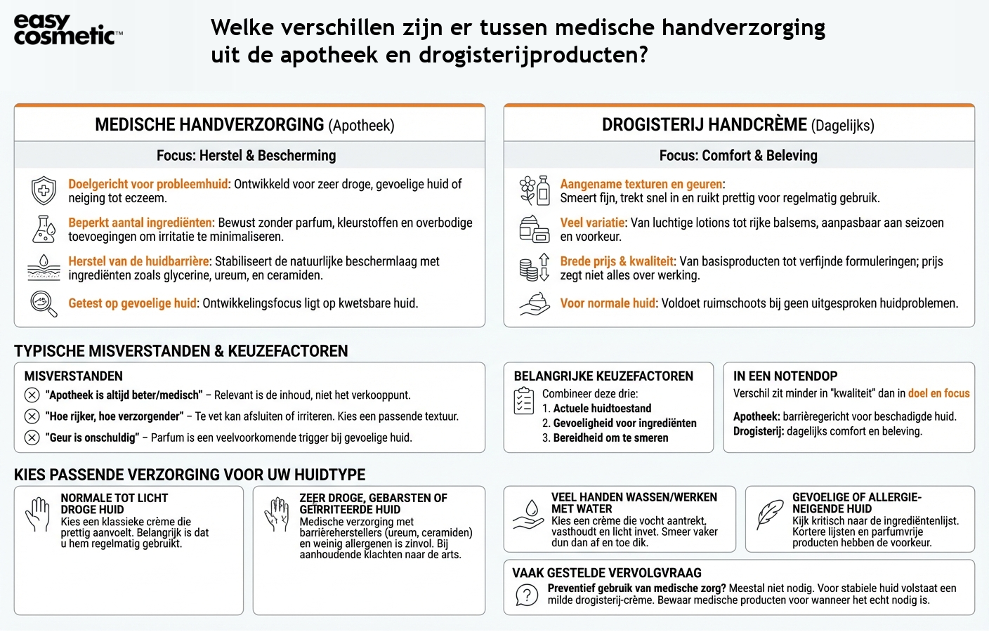 Welke verschillen zijn er tussen medische handverzorging uit de apotheek en drogisterijproducten?