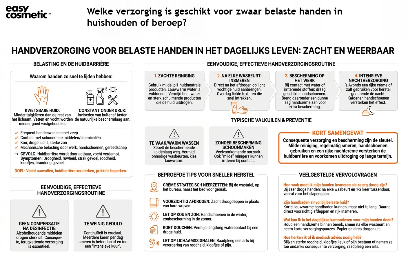 Welke verzorging is geschikt voor zwaar belaste handen in huishouden of beroep?